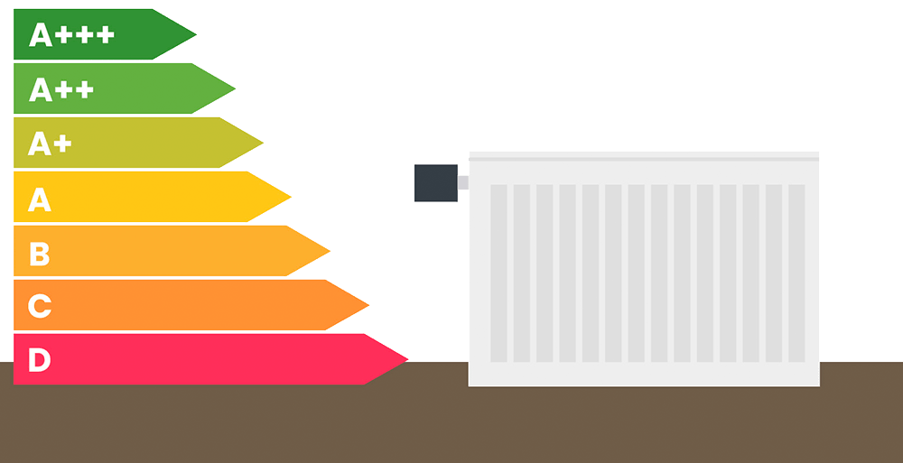 Energieeinsparung